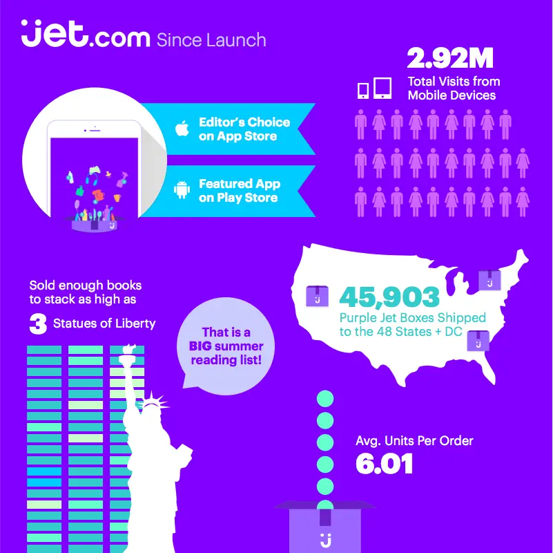jet infographic