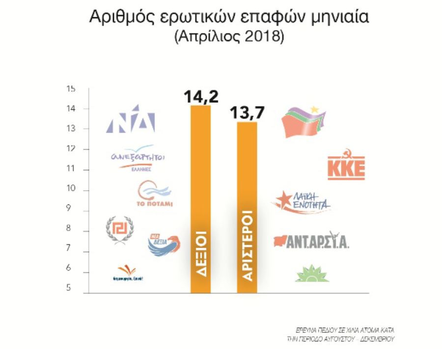 Πόσο κρεβάτι κάνεις εάν ψηφίζεις ΣΥΡΙΖΑ, Νέα Δημοκρατία, ΚΙΝΑΛ, ΚΚΕ ή Ποτάμι...