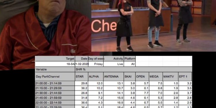 Ξεφουσκώνει το “Καφέ της Χαράς” – Τα νούμερα και το Master Chef