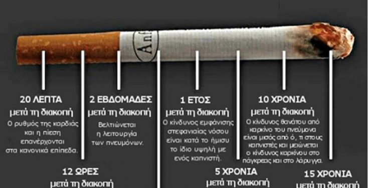 Alldaynews.gr Η διακοπή του καπνίσματος είναι το μεγαλύτερο δώρο στον εαυτό μας