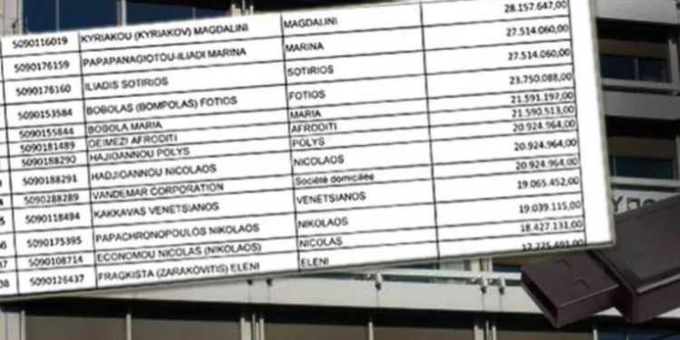 Alldaynews.gr Απόφαση-βόμβα ΣτΕ: Παραγράφονται υποθέσεις της λίστας Λαγκάρντ