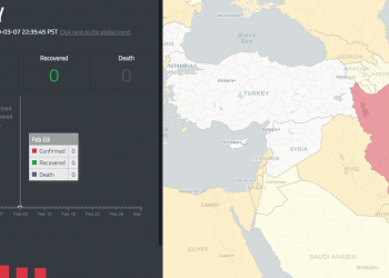 Το μυστήριο της Τουρκίας με τα «μηδέν κρούσματα» κορωνοϊού, λύθηκε!