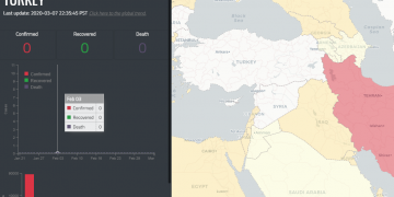 Alldaynews.gr Το μυστήριο της Τουρκίας με τα «μηδέν κρούσματα» κορωνοϊού, λύθηκε!