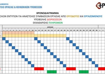 Επιτέλους! Πίνακας για το επίδομα 800 ευρώ ανα ΑΦΜ! Πότε θα καταβληθεί