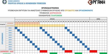 Επιτέλους! Πίνακας για το επίδομα 800 ευρώ ανα ΑΦΜ! Πότε θα καταβληθεί