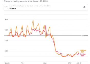 Apple: Δείτε πόσο μειώθηκαν οι μετακινήσεις στην Ελλάδα με την απαγόρευση κυκλοφορίας