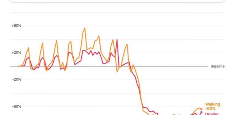 Alldaynews.gr Apple: Δείτε πόσο μειώθηκαν οι μετακινήσεις στην Ελλάδα με την απαγόρευση κυκλοφορίας