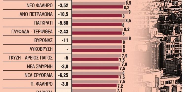 Alldaynews.gr Μεγάλη πτώση στα ενοίκια μετά την πανδημία