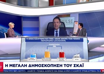 Δημοσκόπηση που ΣΟκάρει: Πόσοι Έλληνες θα έκαναν το εμβόλιο για τον κορονοϊό και πόσοι… ποτέ