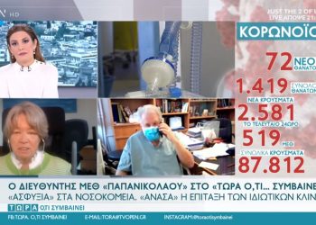 Alldaynews.gr Κορονοϊός – Διευθυντής ΜΕΘ του Παπανικολάου: Ήταν η νύχτα του Αγίου Βαρθολομαίου