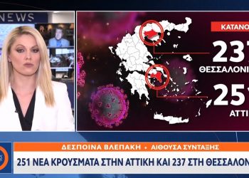 Alldaynews.gr Κορωνοϊός: 1.155 νέα κρούσματα σήμερα 17/12 – Στην Αττική 251 και 237 στη Θεσσαλονίκη (vids)