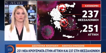 Alldaynews.gr Κορωνοϊός: 1.155 νέα κρούσματα σήμερα 17/12 – Στην Αττική 251 και 237 στη Θεσσαλονίκη (vids)