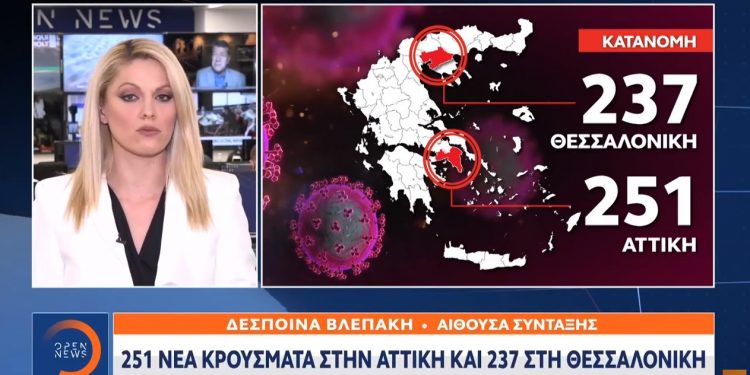 Alldaynews.gr Κορωνοϊός: 1.155 νέα κρούσματα σήμερα 17/12 – Στην Αττική 251 και 237 στη Θεσσαλονίκη (vids)