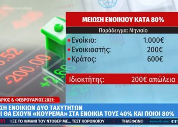 Μείωση ενοικίων δύο ταχυτήτων: Ποιοι θα έχουν «κούρεμα» ενοικίου 40% και ποιοι 80%
