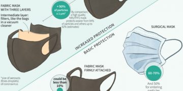 Alldaynews.gr Μεγάλη Προσοχή όσοι φοράτε Υφασμάτινες Μάσκες!