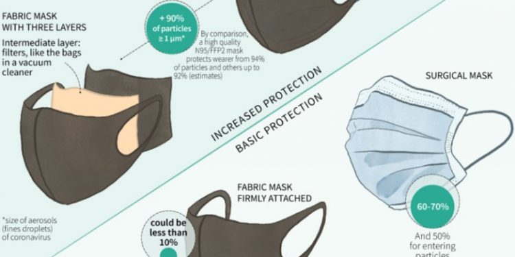 Alldaynews.gr Μεγάλη Προσοχή όσοι φοράτε Υφασμάτινες Μάσκες!