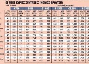 Alldaynews.gr συνταξεις1
