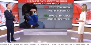 Alldaynews.gr Κορωνοϊός: Διπλή μάσκα για τους μουσάτους-Νέες οδηγίες για την χρήση μάσκας