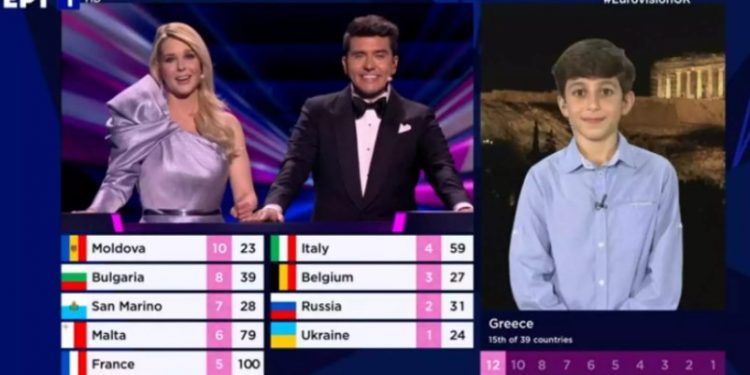 Eurovision 2021: Πως έγραψε ιστορία η Ελλάδα με τον 10χρονο Μανώλη[video]
