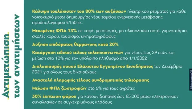 Έκπληξη Μητσοτάκη: Πληρώνει τις αυξήσεις στο ρεύμα για όλους - Ούτε 2 ευρώ διαφορά