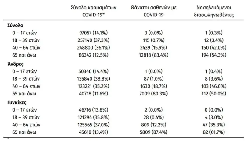 κρούσματα