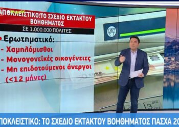 Έκτακτο επίδομα ενόψει Πάσχα: Ποιοι θα το λάβουν – Τα κριτήρια και το ποσό