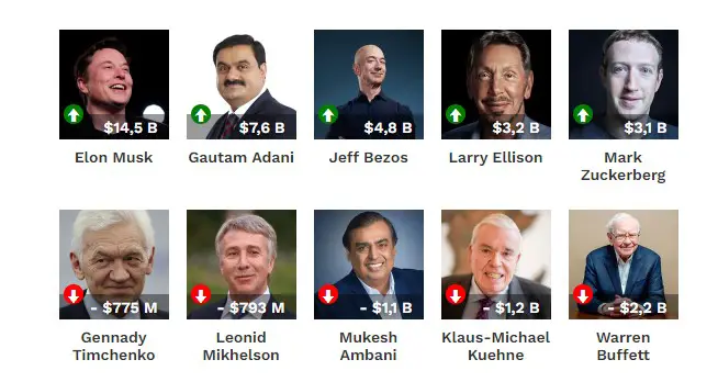 Forbes 10 πλουσιότεροι άνθρωποι