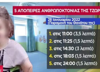 Πάτρα: ”Παγώνει” το αίμα! 5 απόπειρες ανθρωποκτονίας μέσα σε λίγες ώρες-Παρών ο πατέρας στη βασική απόπειρα δολοφονίας