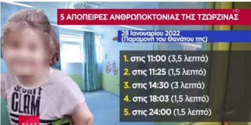 Alldaynews.gr Πάτρα: ”Παγώνει” το αίμα! 5 απόπειρες ανθρωποκτονίας μέσα σε λίγες ώρες-Παρών ο πατέρας στη βασική απόπειρα δολοφονίας
