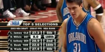 Alldaynews.gr Μίλισιτς από το Νο2 στο NBA στα 100 αυτοκίνητα: «Ανακάλυψα το νόημα της ζωής στο Άγιο Όρος» (video)