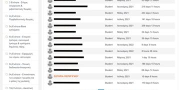 Alldaynews.gr Η Ρούλα Πισπιρίγκου και το σεμινάριο “Στο μυαλό ενός δράστη” – Πότε μπήκε τελευταία φορά