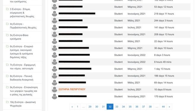 Alldaynews.gr Η Ρούλα Πισπιρίγκου και το σεμινάριο “Στο μυαλό ενός δράστη” – Πότε μπήκε τελευταία φορά