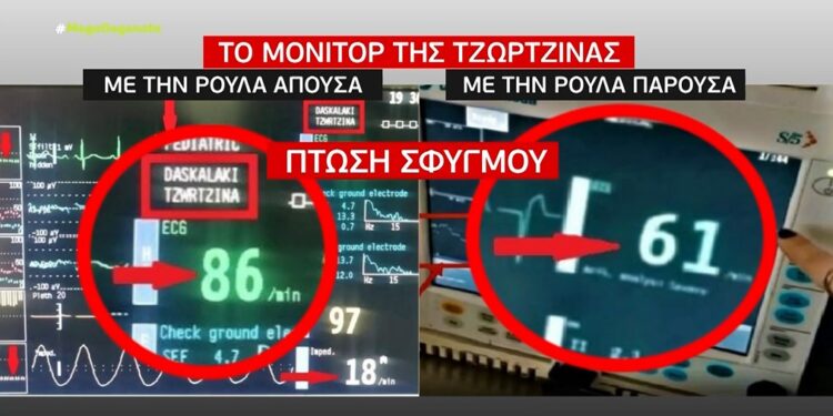 Alldaynews.gr Ρούλα Πισπιρίγκου – Νέο Ντοκουμέντο: Παρατεταμένη χορήγηση κεταμίνης ή δεύτερης ουσίας στη Τζωρτζίνα (video)