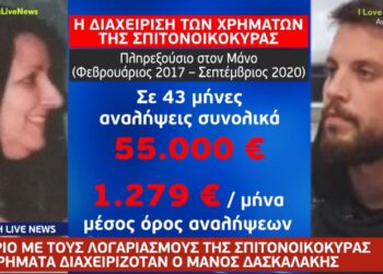 Πάτρα 3 παιδιά: «Έφαγαν» όλα τα χρήματα της σπιτονοικοκυράς – Απλήρωτοι λογαριασμοί χιλιάδων ευρώ