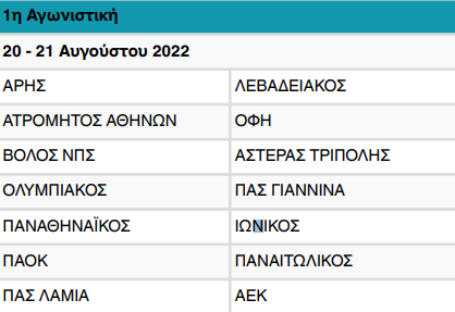 Κλήρωση Superleague 1: Όλα τα ντέρμπι της σεζόν 2022-23