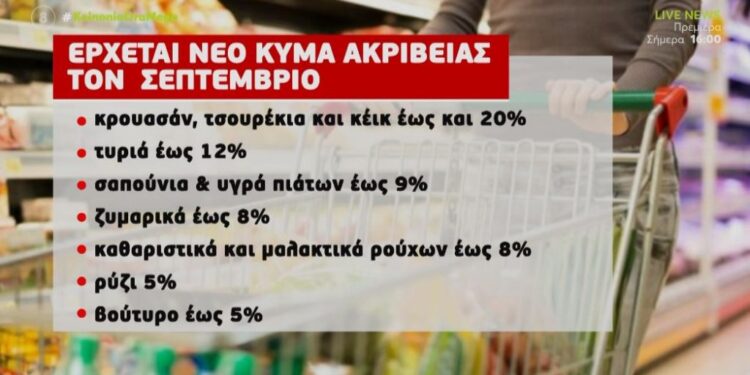 Alldaynews.gr Ακρίβεια: Στα ύψη «σκαρφάλωσαν» οι τιμές σε βασικά είδη διατροφής