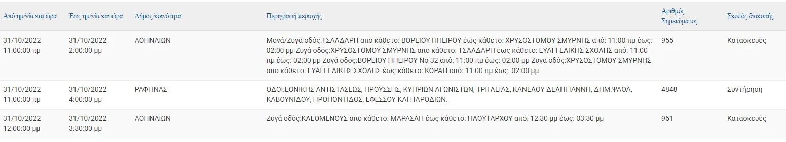 Διακοπή ρεύματος σήμερα 31/10 σε πολλές περιοχές της Αθήνας