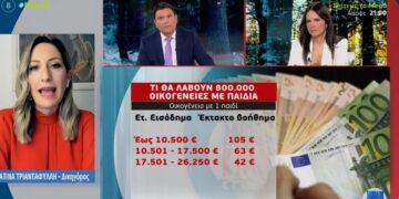 Alldaynews.gr Έκτακτο βοήθημα: Πληρώνεται πριν τα Χριστούγεννα – Τα ποσά και ποιοι θα το λάβουν