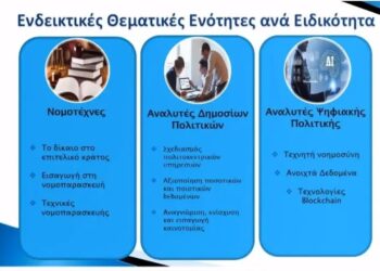 Το Δημόσιο αναζητά 315 επιτελικά στελέχη- Με τεχνητή νοημοσύνη οι εξετάσεις