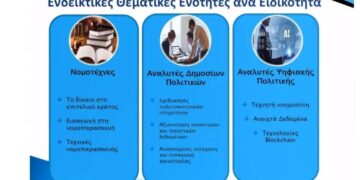 Το Δημόσιο αναζητά 315 επιτελικά στελέχη- Με τεχνητή νοημοσύνη οι εξετάσεις