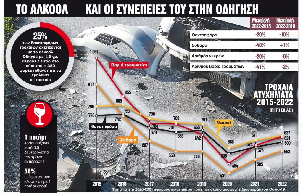 Τροχαίο με μαθήτρια