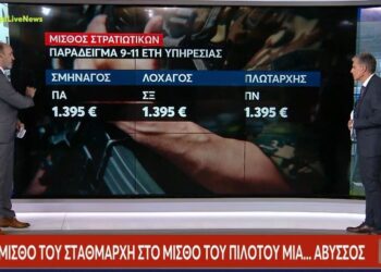 «Ζαλίζουν» οι μισθοί στον ΟΣΕ – Αγγίζουν τις 3.500 ευρώ