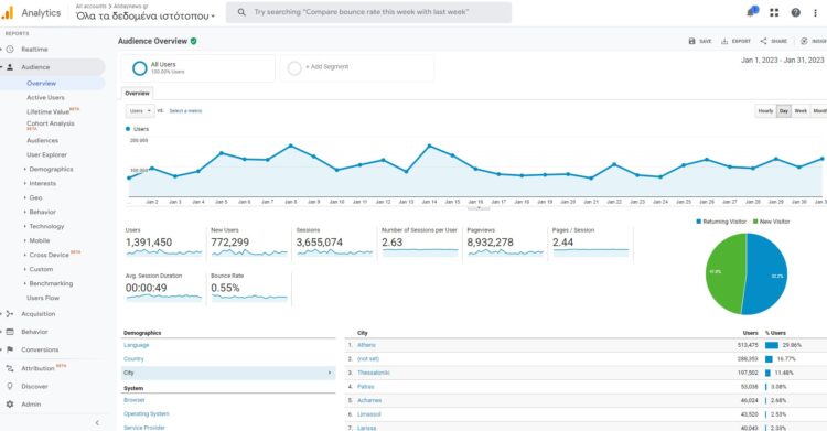 Διαφήμιση Υποψηφίων Βουλευτών και Κομμάτων: Προβολή Δ. Τύπου και υλικού