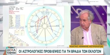 Alldaynews.gr Ο Κώστας Λεφάκης κάνει πρόβλεψη για τις εκλογές! Τι «βλέπει» για τα ποσοστά των κομμάτων (φωτο, video)