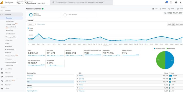 Διαφήμιση Υποψηφίων Βουλευτών και Κομμάτων: Προβολή Δ. Τύπου και υλικού