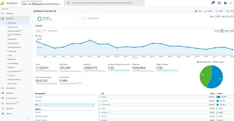 Διαφήμιση Υποψηφίων Βουλευτών και Κομμάτων: Προβολή Δ. Τύπου και υλικού