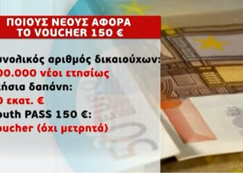 Youth Pass: Ποιους νέους αφορά το voucher των 150 ευρώ – Πού μπορεί να χρησιμοποιηθεί