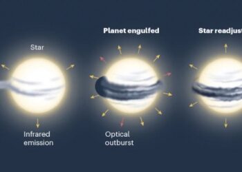 Διάστημα: Αστέρι καταπίνει ολόκληρο πλανήτη – «Η Γη θα έχει παρόμοια μοίρα»
