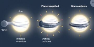 Διάστημα: Αστέρι καταπίνει ολόκληρο πλανήτη – «Η Γη θα έχει παρόμοια μοίρα»