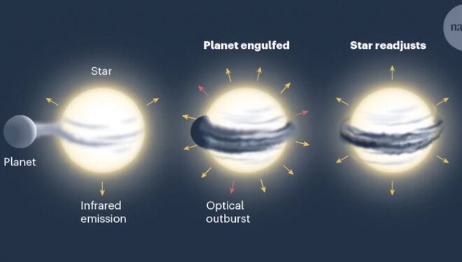 Διάστημα: Αστέρι καταπίνει ολόκληρο πλανήτη – «Η Γη θα έχει παρόμοια μοίρα»